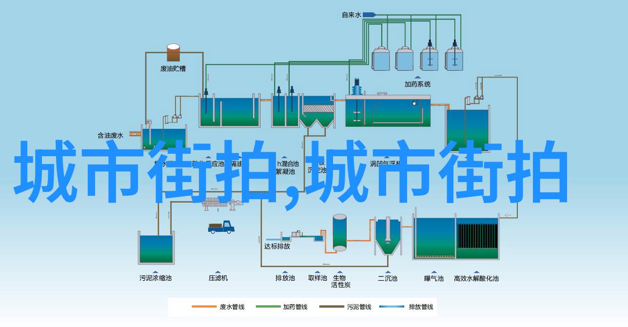 时尚潮流元素