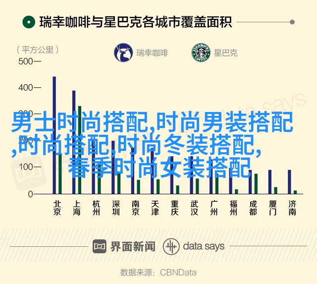 复古中分修剪边缘