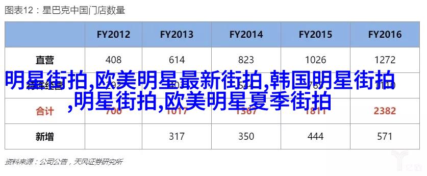 oval形脸的优雅变化