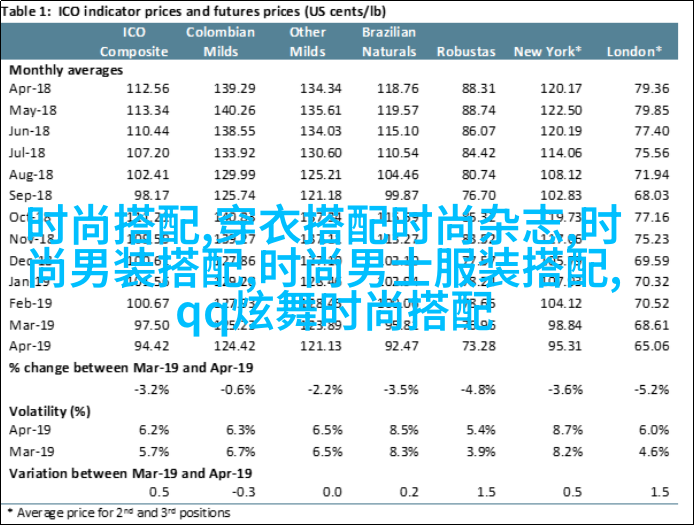 皮质外套与牛仔裤