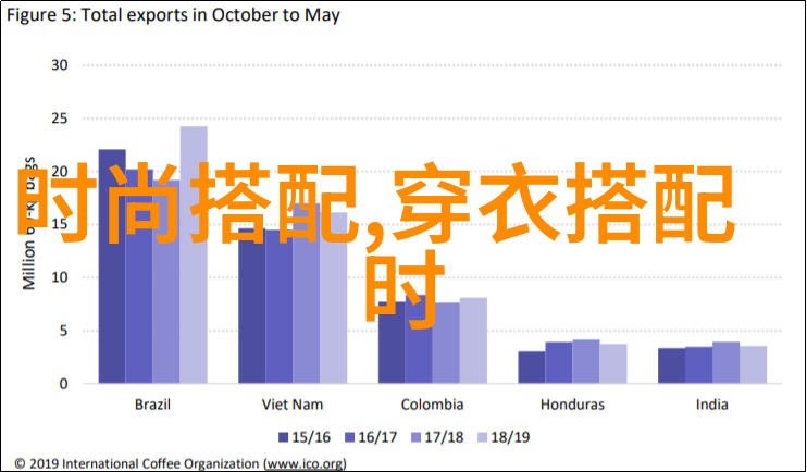 T恤与牛仔裤