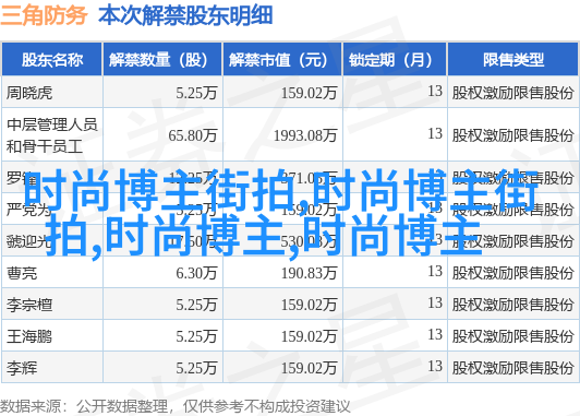 春季穿搭技巧穿衣搭配图片